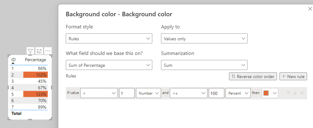 Solved: conditional format a measure that is over 100% - Microsoft ...