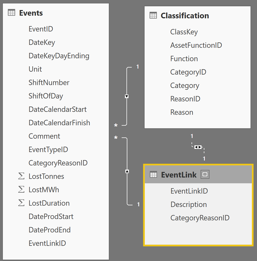 Solved: Column Heading Names in Matrix Table - Microsoft Fabric Community