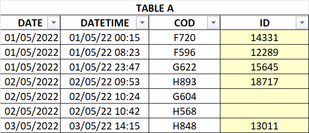 Solved: Return value based on hour range - Microsoft Fabric Community