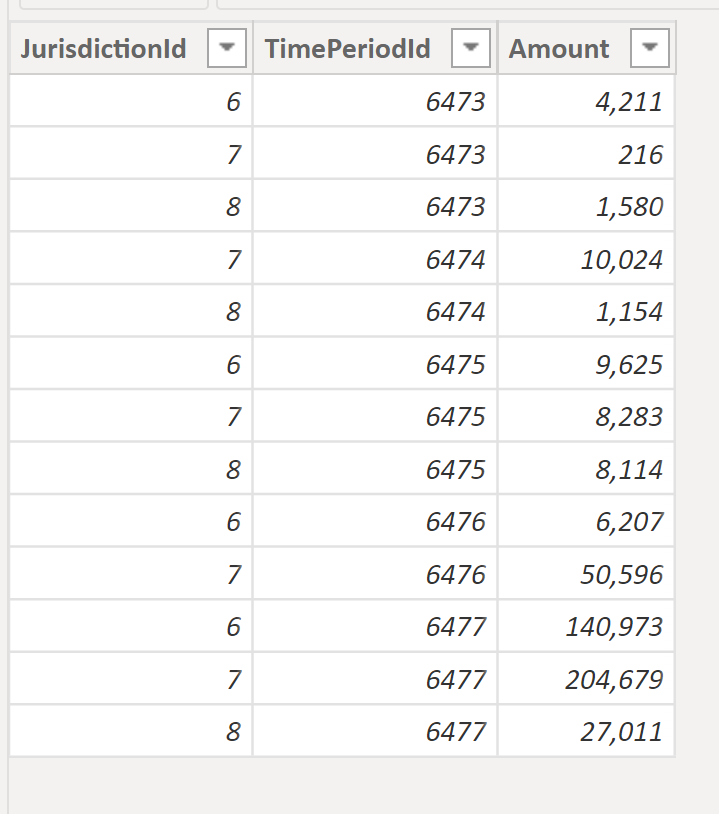 Solved: Create table with 2 dimension from 2 table and a m ...