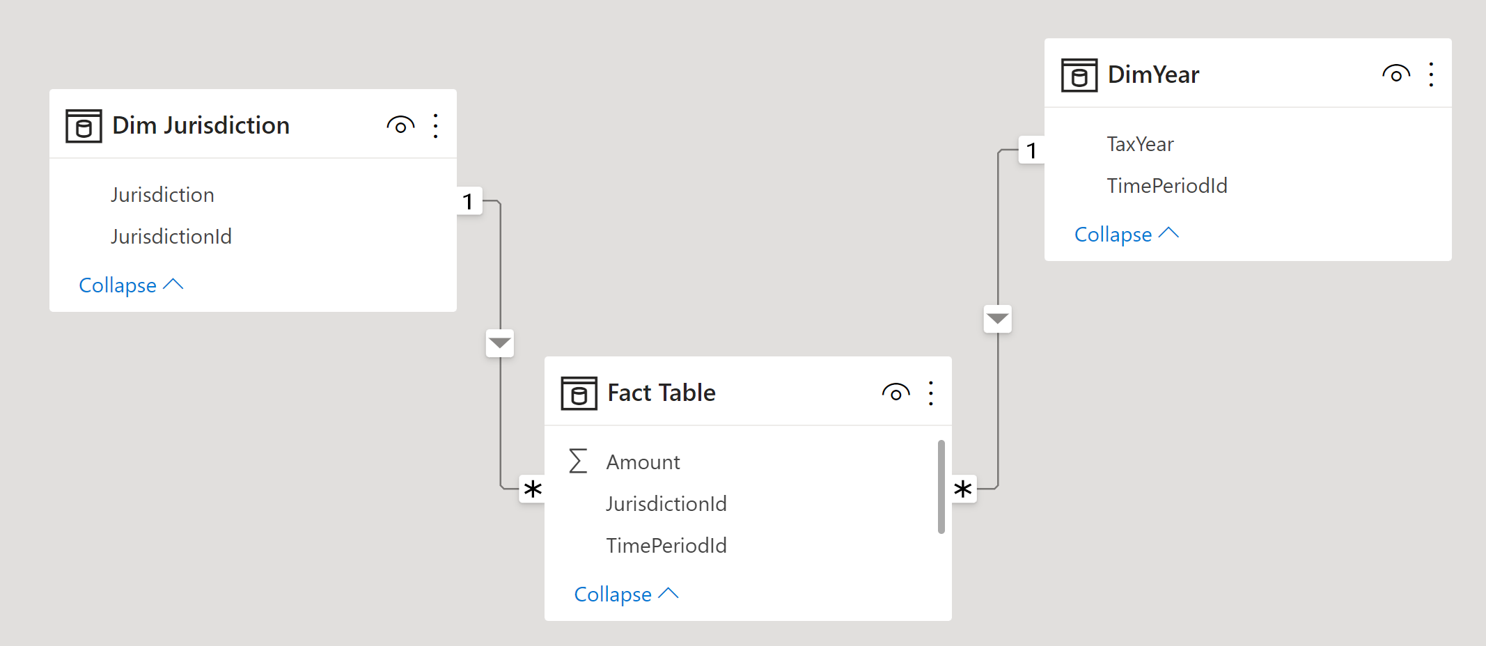 Solved: Create table with 2 dimension from 2 table and a m ...
