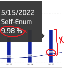is it bug in Line and Clusterd Column Chart - Microsoft Fabric Community