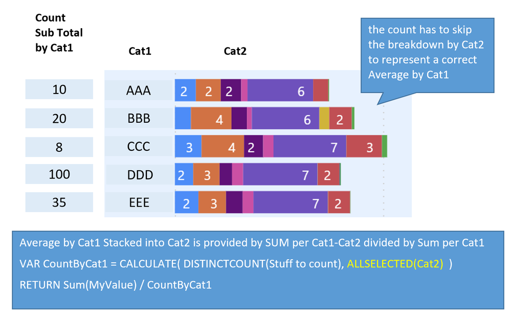 Average Stacked2.PNG