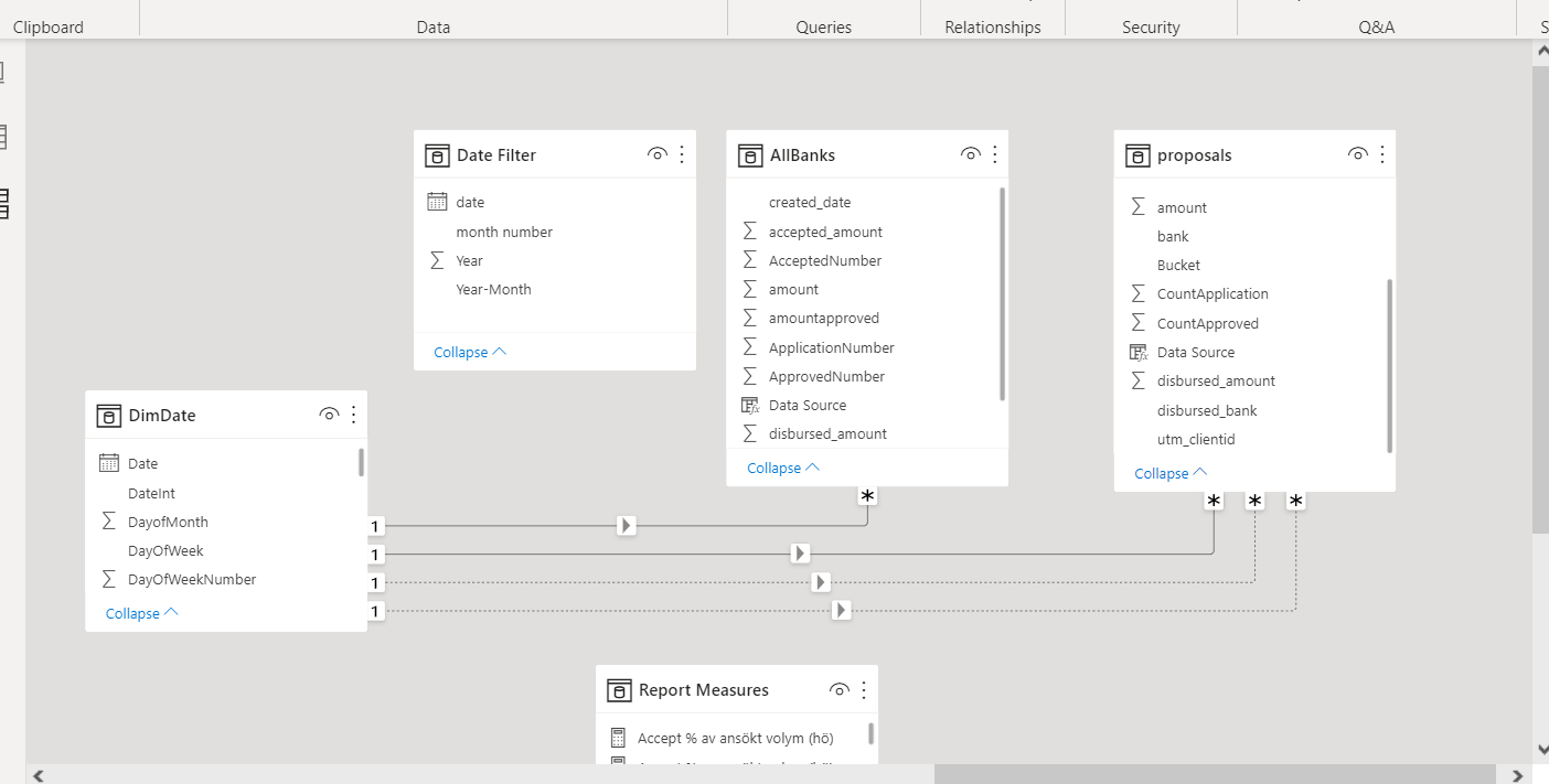 Solved: date range issue - Microsoft Fabric Community