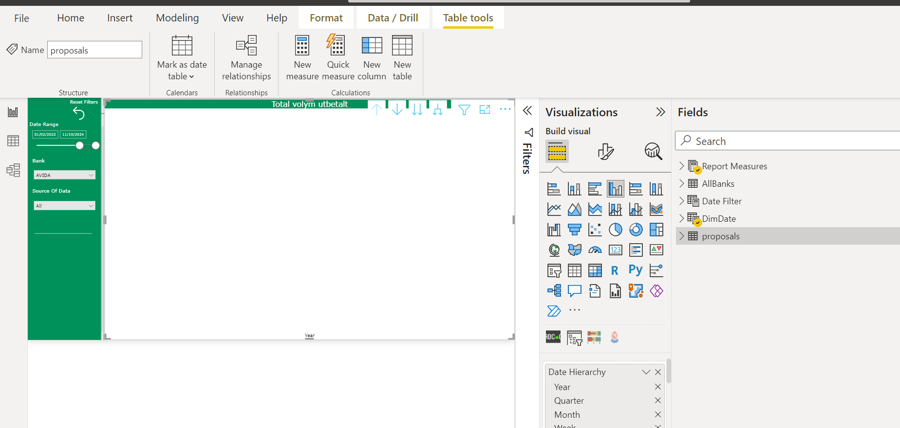 Solved: date range issue - Microsoft Fabric Community