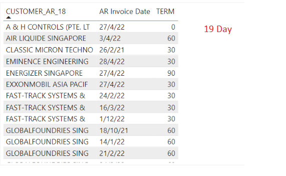 Solved: How to compute due date base on invoice date and C ...