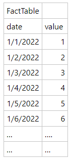 Adding sum FEU by week column - Microsoft Fabric Community