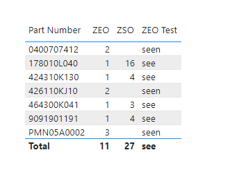 Solved: Using IF statement with a Filter - Microsoft Fabric Community
