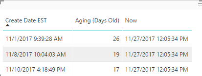 Aging INCLUDES Weekends and Holidays.PNG