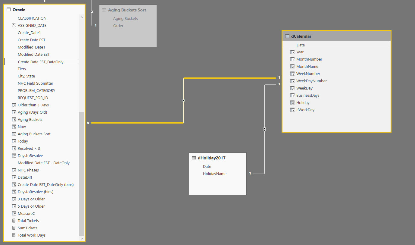 Solved: Ticket Days Aging Excluding Weekends and Holidays - Microsoft ...