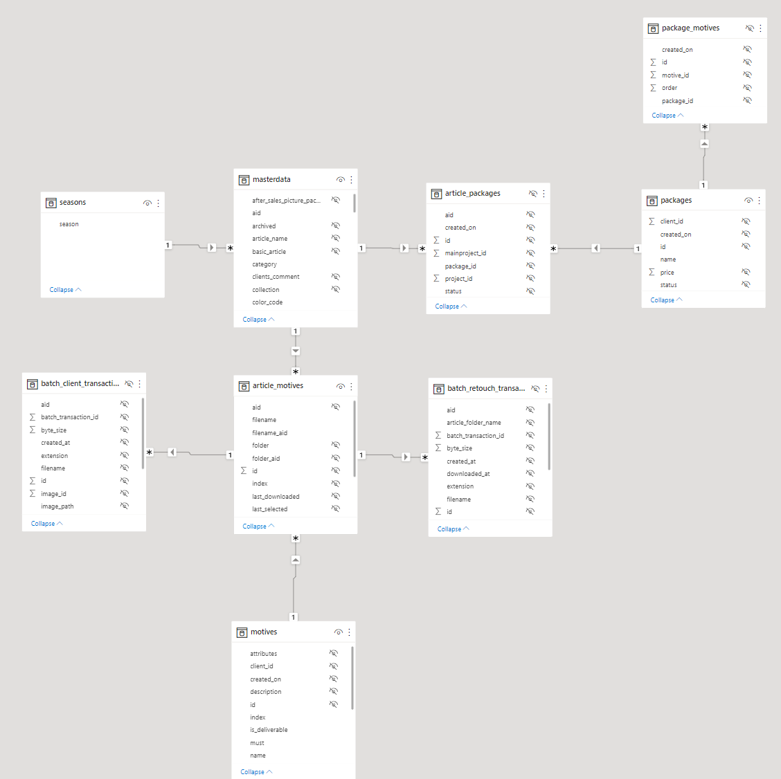 Measure result differs based on order applied onto... - Microsoft ...