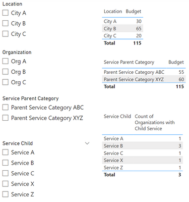 Solved: Data modelling multiple fact tables - Many to Many ...