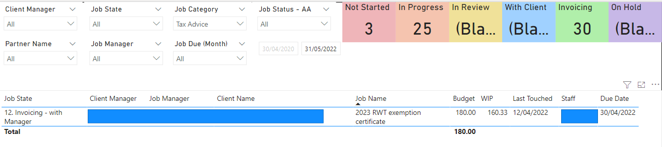 Missing data and wrong dates appearing in report - Microsoft Fabric ...
