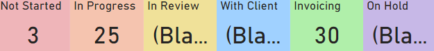 Missing data and wrong dates appearing in report - Microsoft Fabric ...