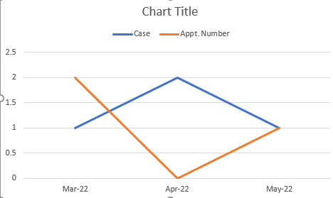 Line Chart - one Date Axis with 2 count measures f... - Microsoft ...