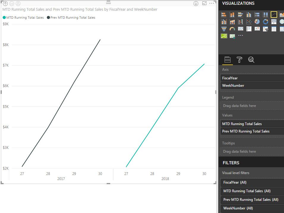 MTDRunningTotalLineChartWithYearAndWeekNumbersForBothYears2.jpg