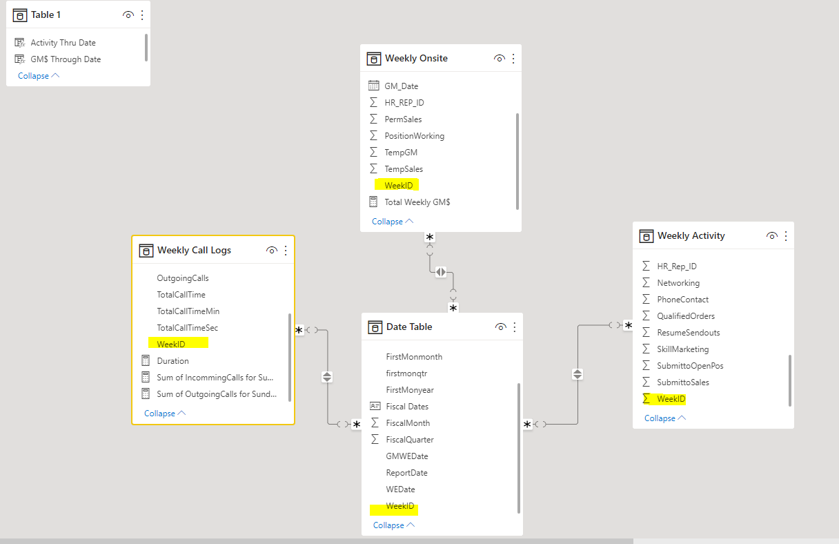 Solved: Values Not Showing from Date Table - Microsoft Fabric Community