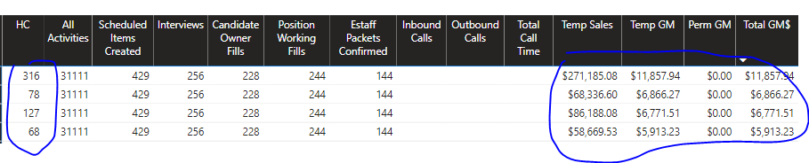 Solved: Values Not Showing from Date Table - Microsoft Fabric Community
