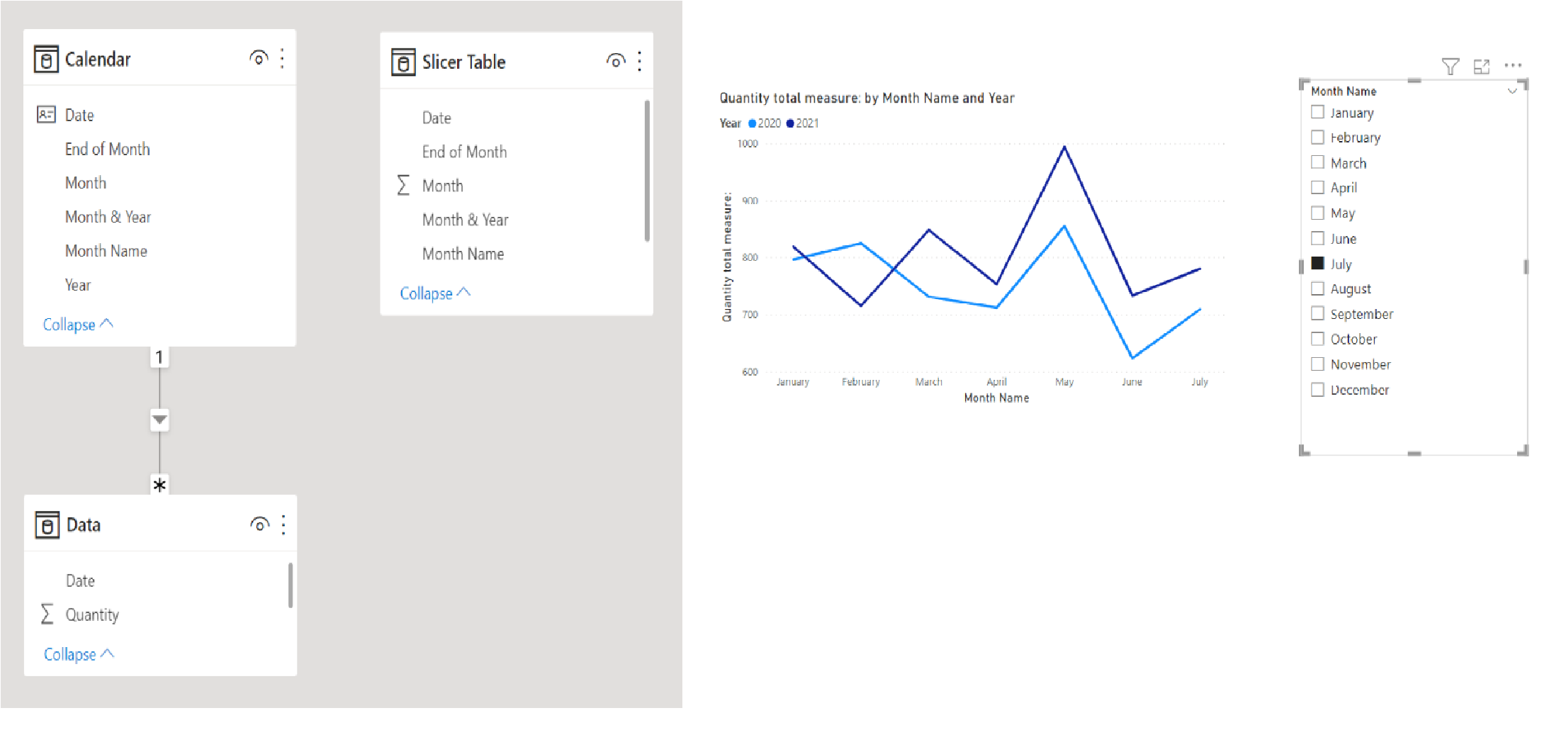 show data till selected month in a line chart - Microsoft Fabric Community