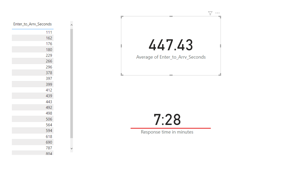 Solved: How to convert time in MM:SS - Microsoft Fabric Community