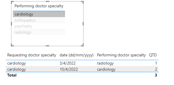 Solved: Filter a column using other column in the same tab ...