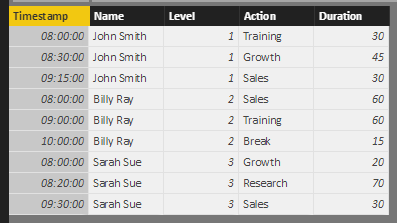 Basic example of timeline data