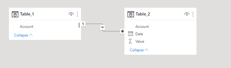 Solved: Use measure as filter - Microsoft Fabric Community