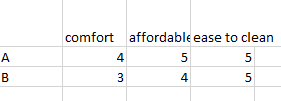 Solved: count specific value in multiple columns - Microsoft Fabric ...