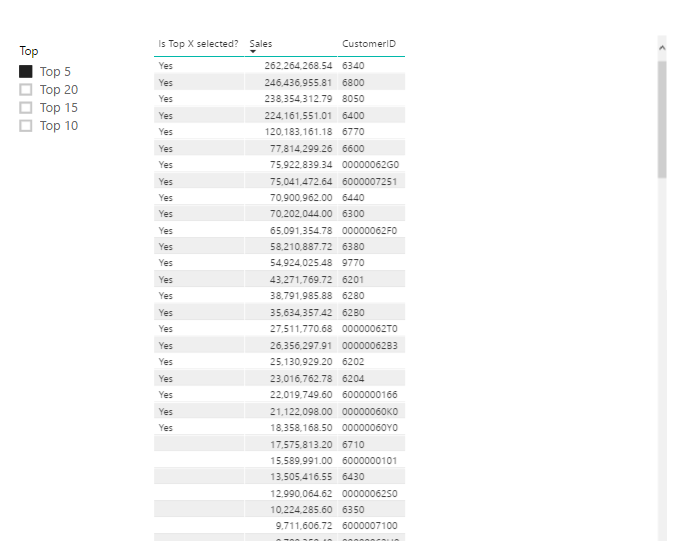 Solved: Filter Top N customers using slicer - Microsoft Fabric Community