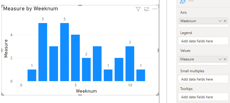 Solved: Count of Rows based on Calendar Week - Microsoft Fabric Community
