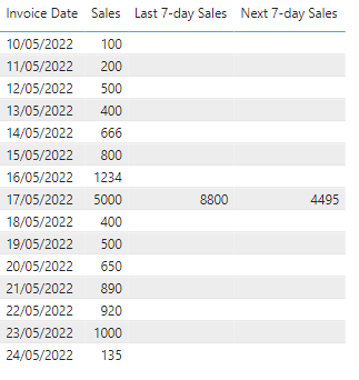 Solved: Create measure with relative date filtering? - Microsoft Fabric ...