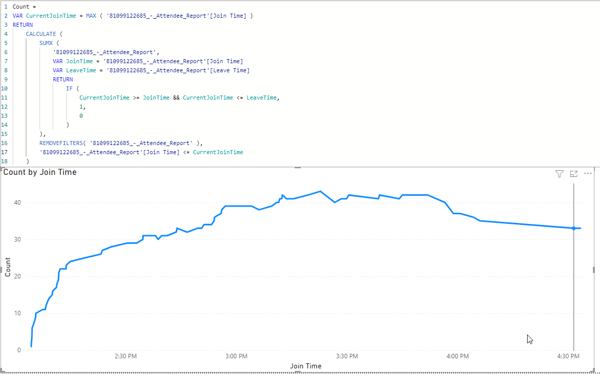 Solved: Get chart using DAX - Microsoft Fabric Community