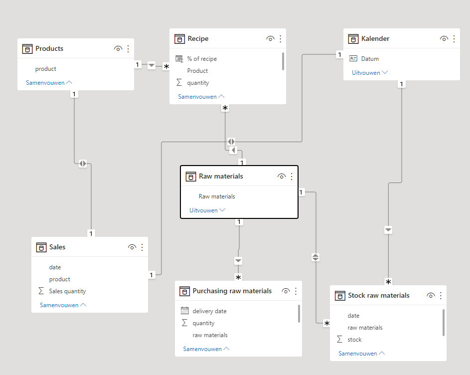 Solved: Running totals of the subcategories - Microsoft Fabric Community