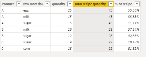Solved: Running totals of the subcategories - Microsoft Fabric Community