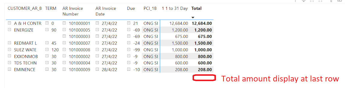 Solved: Matrix table how to set total column amount displa ...