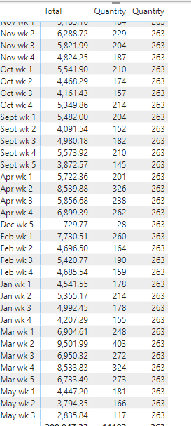 Two Data Tables into one matrix - Microsoft Fabric Community