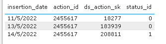 Solved: Count IDs with status changing across dates - Microsoft Fabric ...