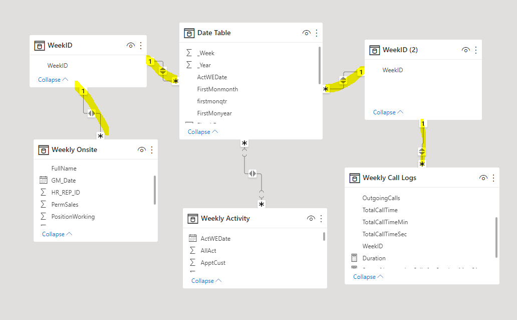 Solved: Values Not Showing from Date Table - Microsoft Fabric Community