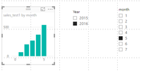 select 5 month, it shows from 1 to 5 month value