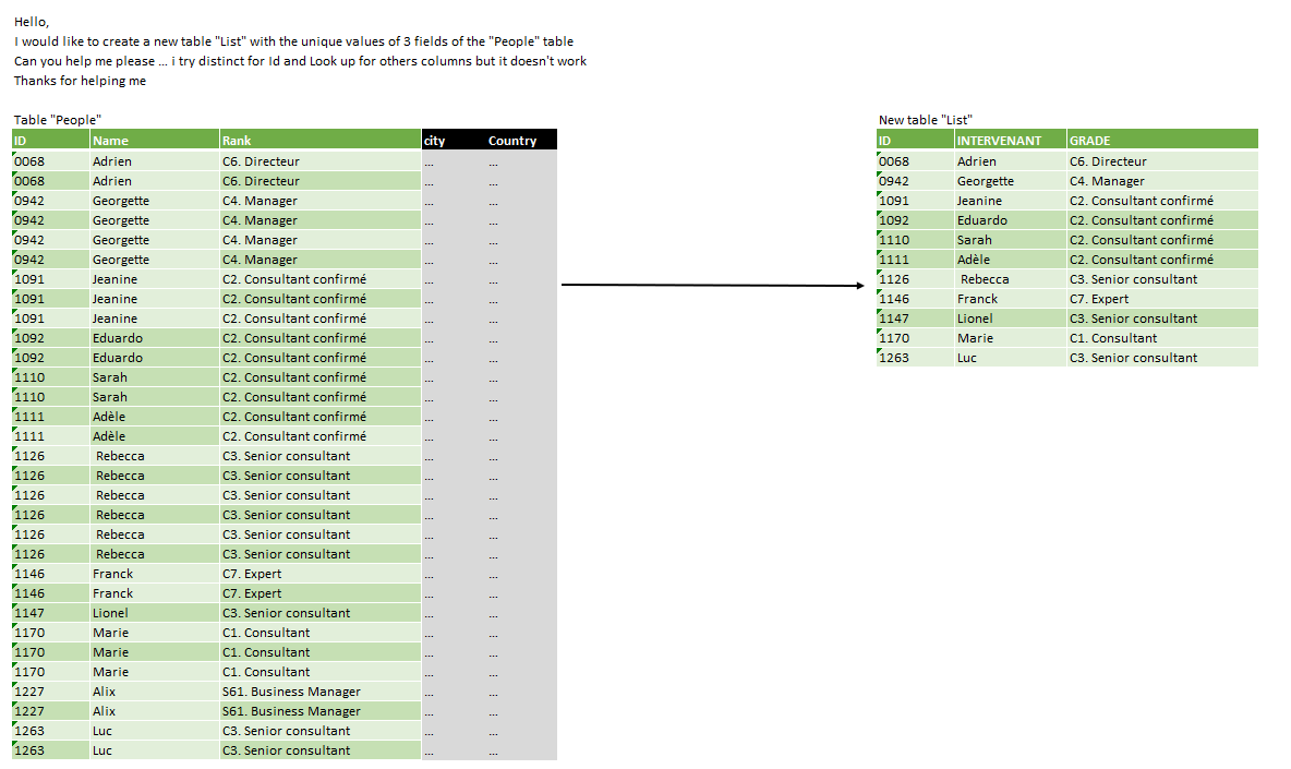 Solved: Creation of a table with unique values - Microsoft Fabric Community