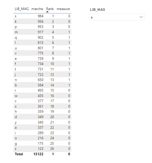 Solved: Filter a table on a a rank - Microsoft Fabric Community