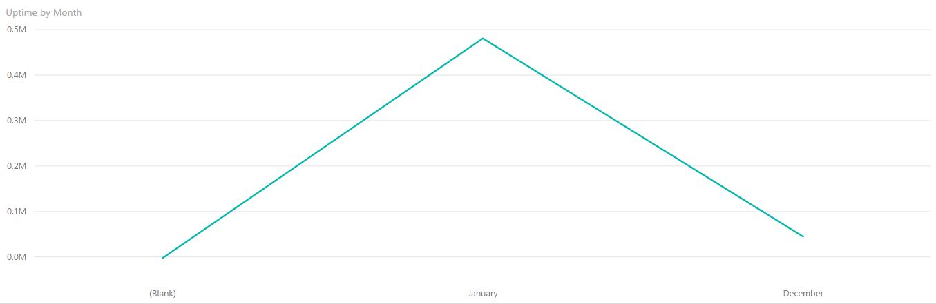 Solved: Create an Uptime Column - Microsoft Fabric Community