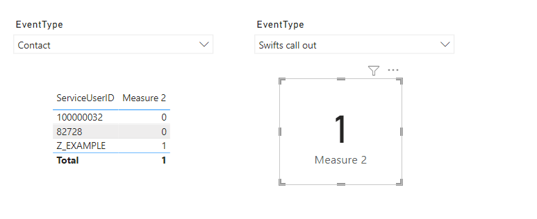 Solved: SUMX and variable table not totalling correctly - Microsoft ...