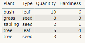 Solved: Calculating average values based on filter - Microsoft Fabric ...