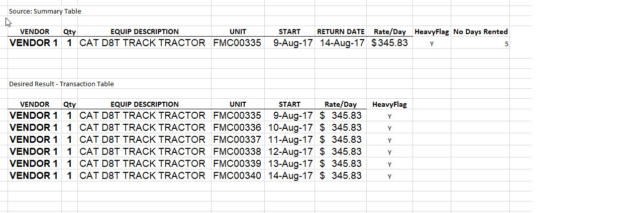 Solved: Converting a Summary Table to Transaction Table - Microsoft ...
