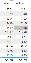 Solved: Creating New Measure in Table - Microsoft Fabric Community