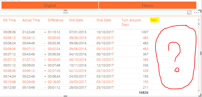 Solved: Calculate Number of Days between 2 dates excluding ...
