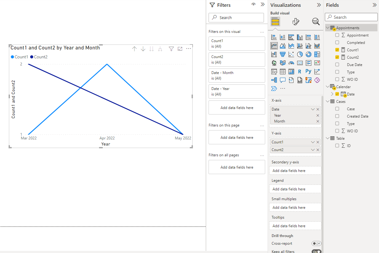 Line Chart - one Date Axis with 2 count measures f... - Microsoft ...