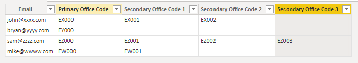 Solved: Create a new table starting from existing data - Microsoft ...