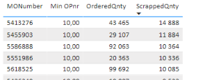 Solved: Divide measure with filtered column - Microsoft Fabric Community